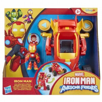Показатели деятельности Marvel Iron Mam