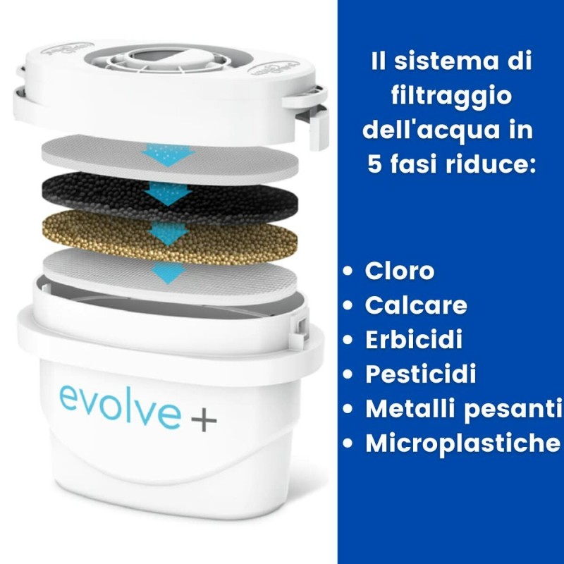 Кружка-фильтр Aqua Optima Синий Пластик 2,8 L